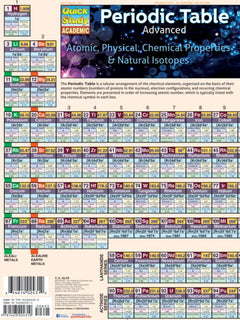 PERIODIC TABLE ADVANCED UPDAT